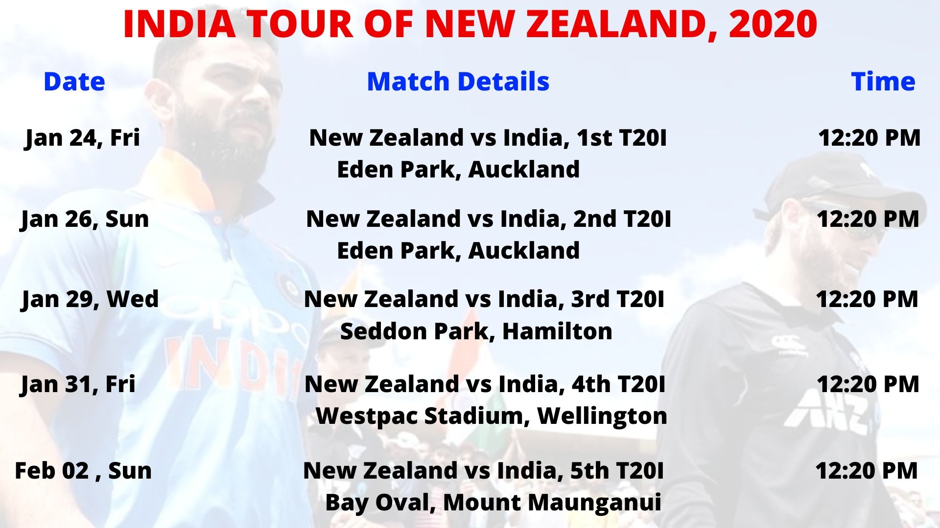 Team India, NZvsIND, India tour of New Zealand