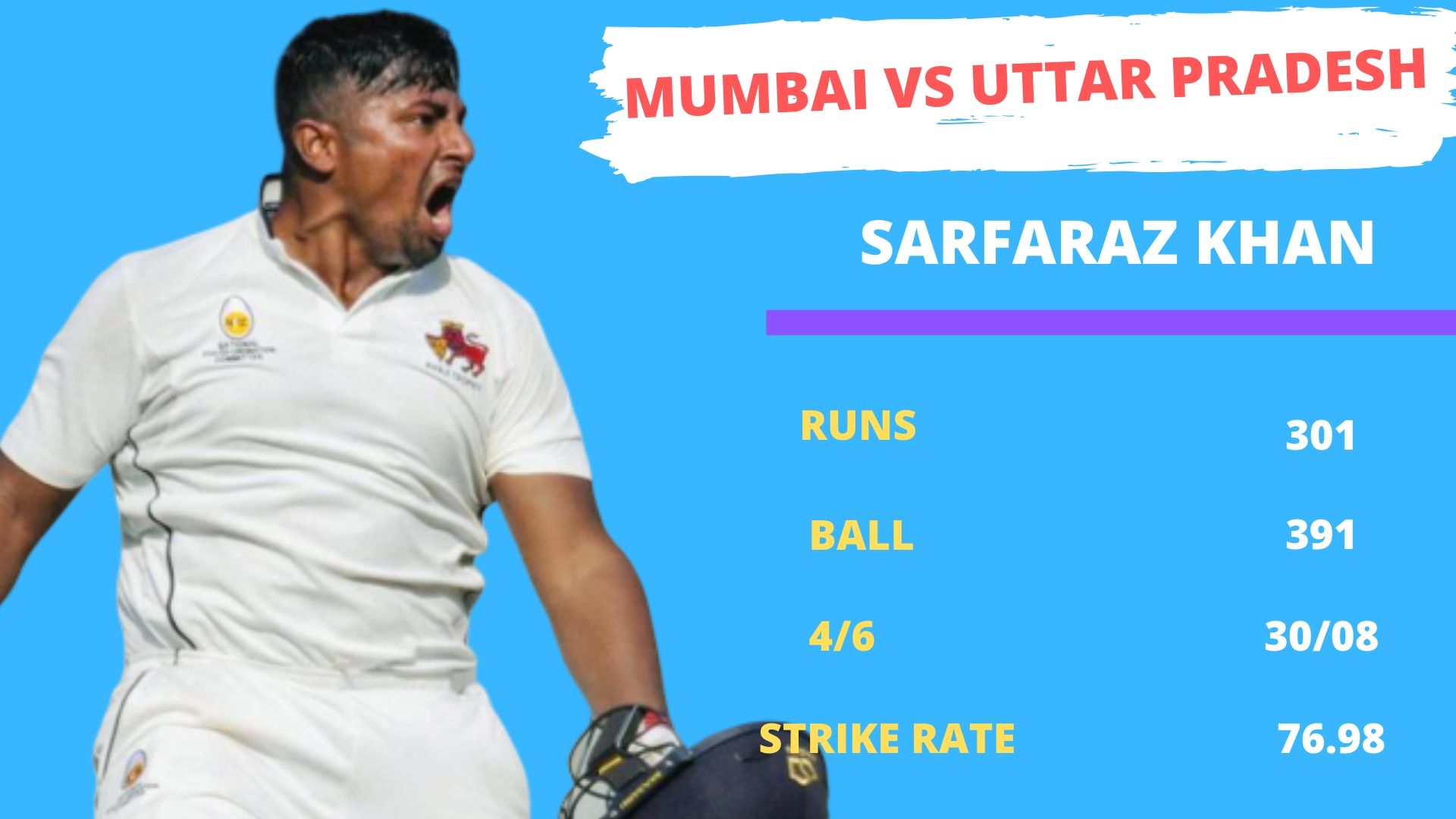 Ranji Trophy 2020 : sarfaraz khan becomes mumbais eighth triple centurion against uttar pradesh at the wankhede stadium