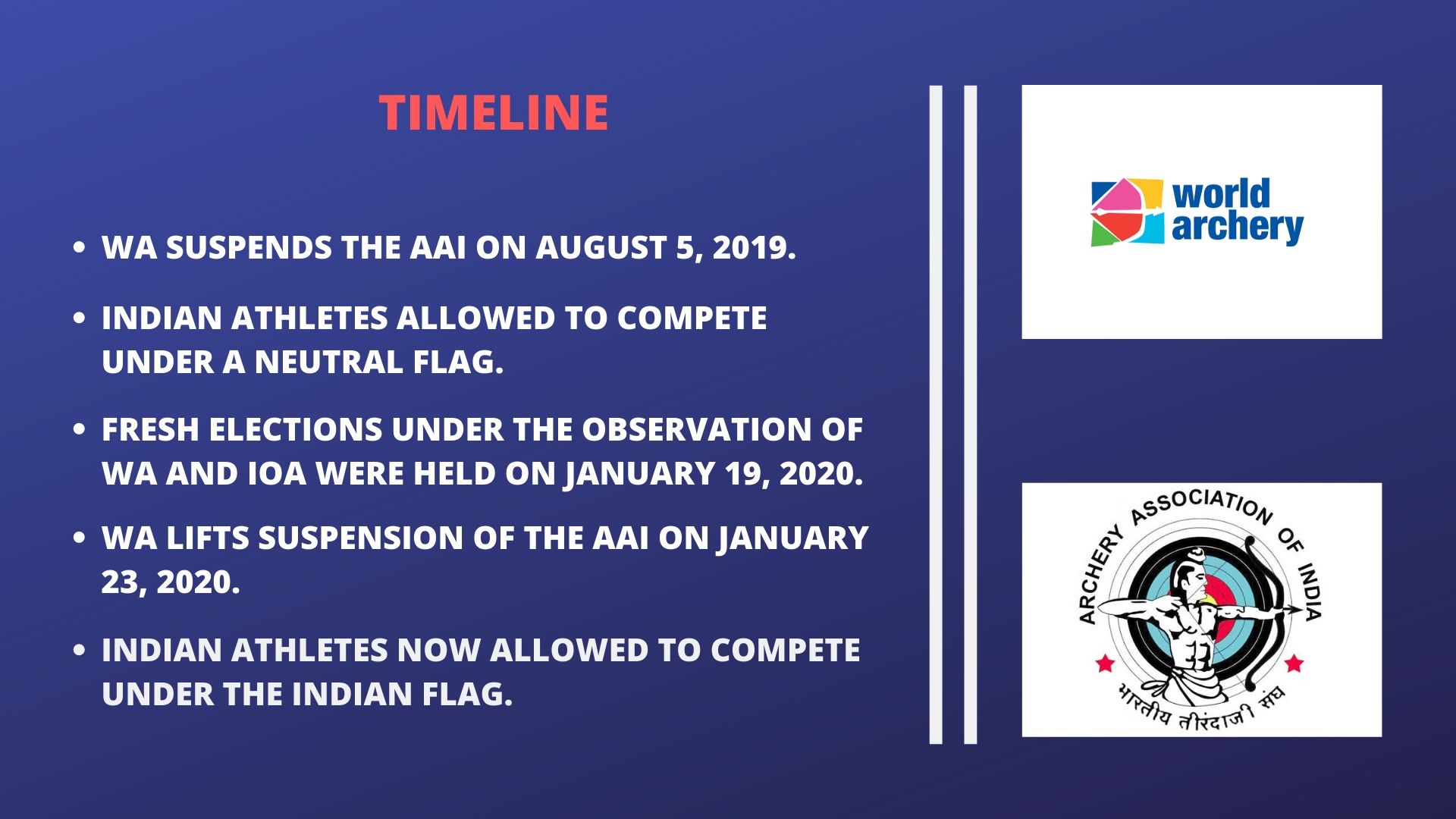 World Archery, suspension on India with conditions, ଭାରତୀୟ ତୀରନ୍ଦାଜୀ ସଂଘ, ଟୋକିଓ ଅଲମ୍ପିକ, ୱାର୍ଲଡ ଆର୍ଚରୀ