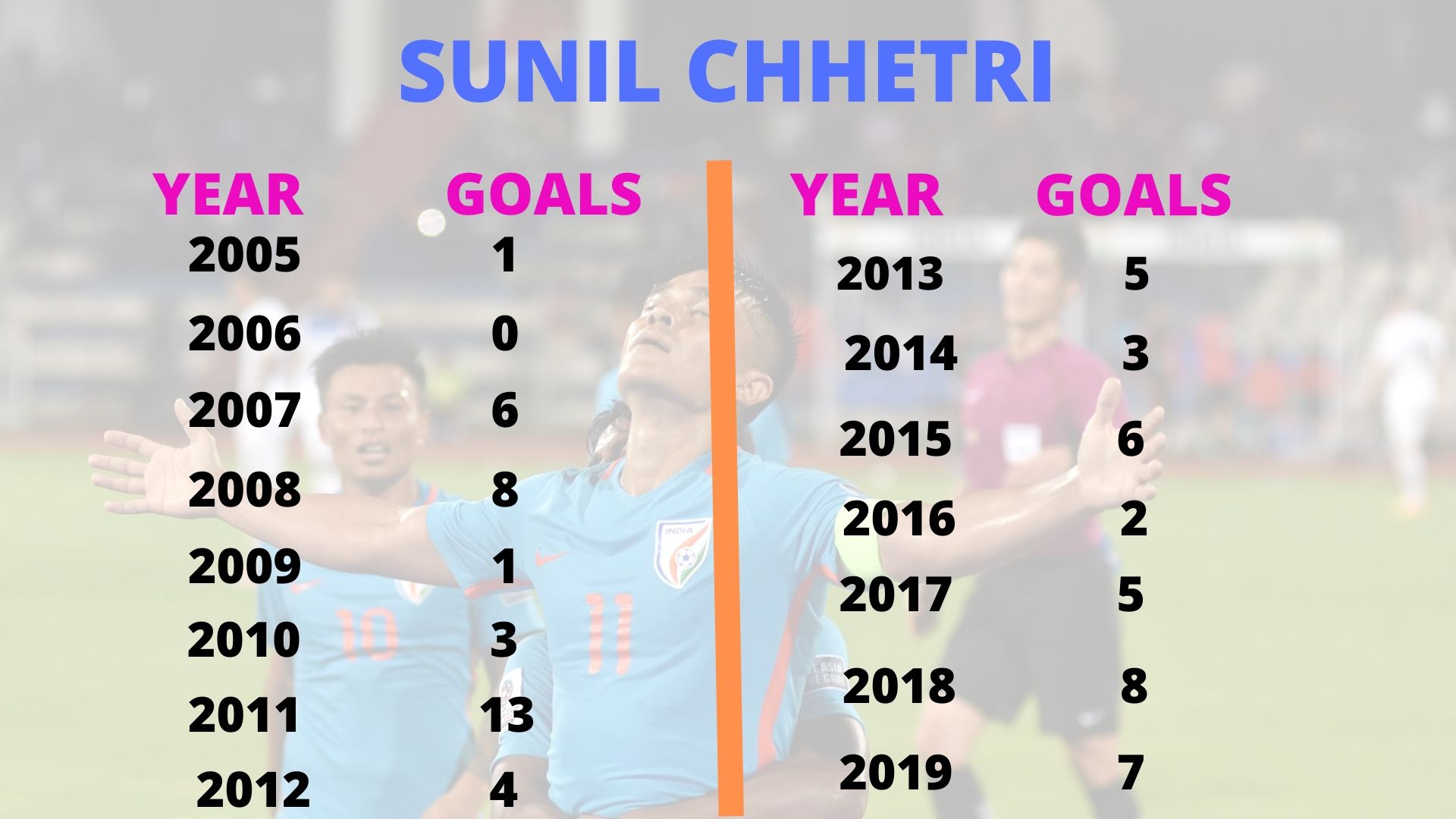 Sunil Chhetri