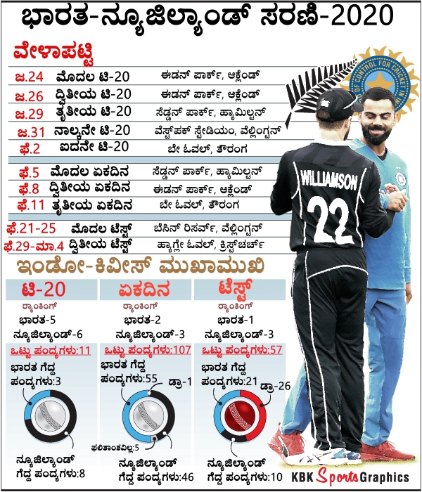 india vs zew Zealand