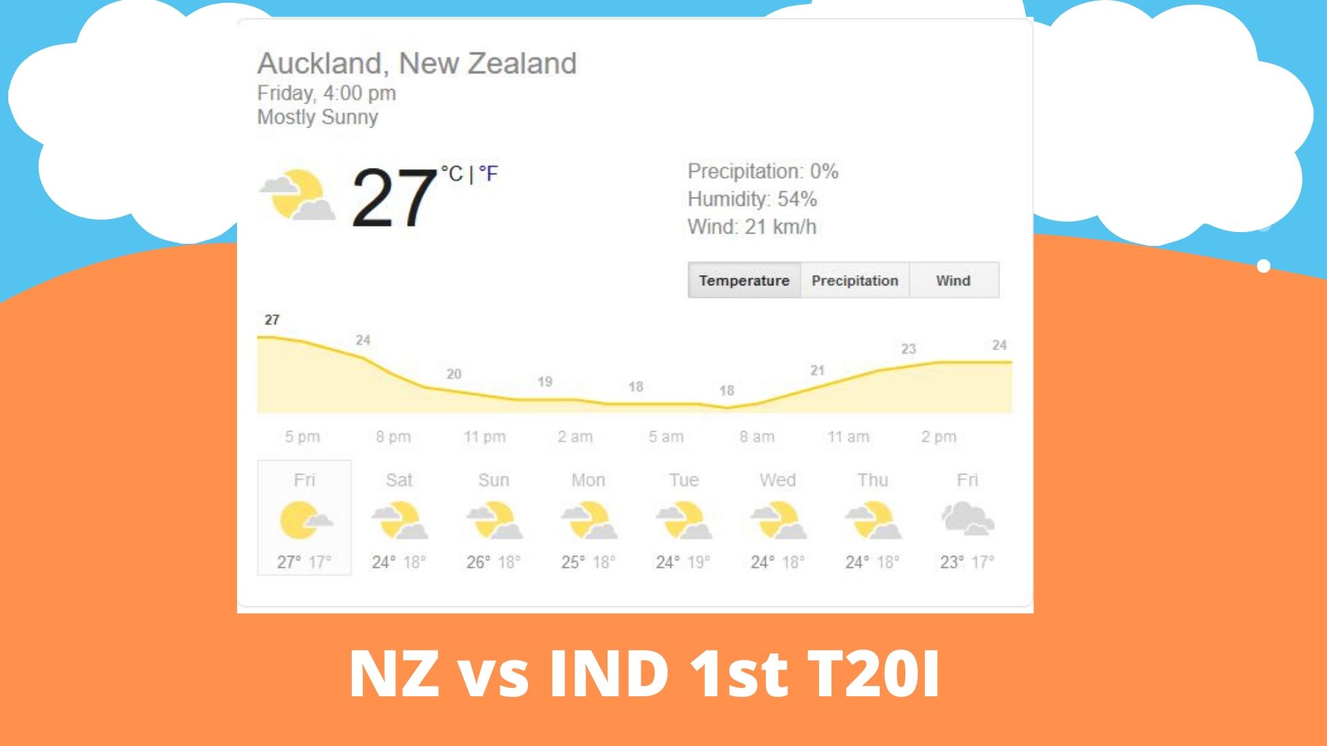 NZ vs IND weather report