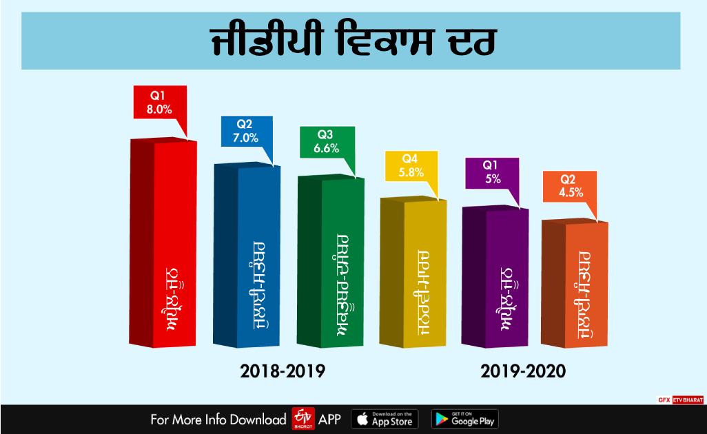 Budget 2020: Spend More & Spend It Right