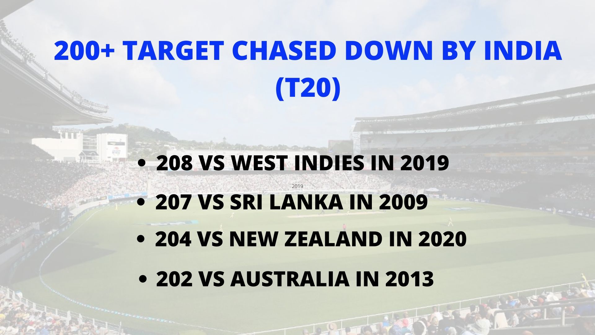 India become first team to chase 200 maximum of four times