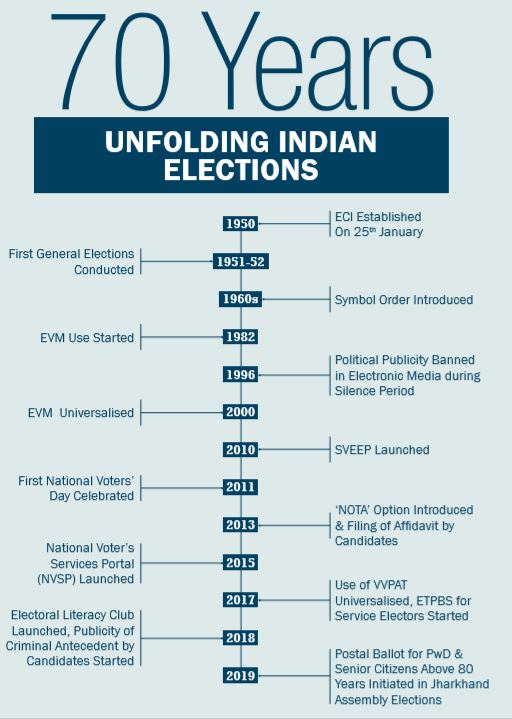 today celebrating tenth national voters day