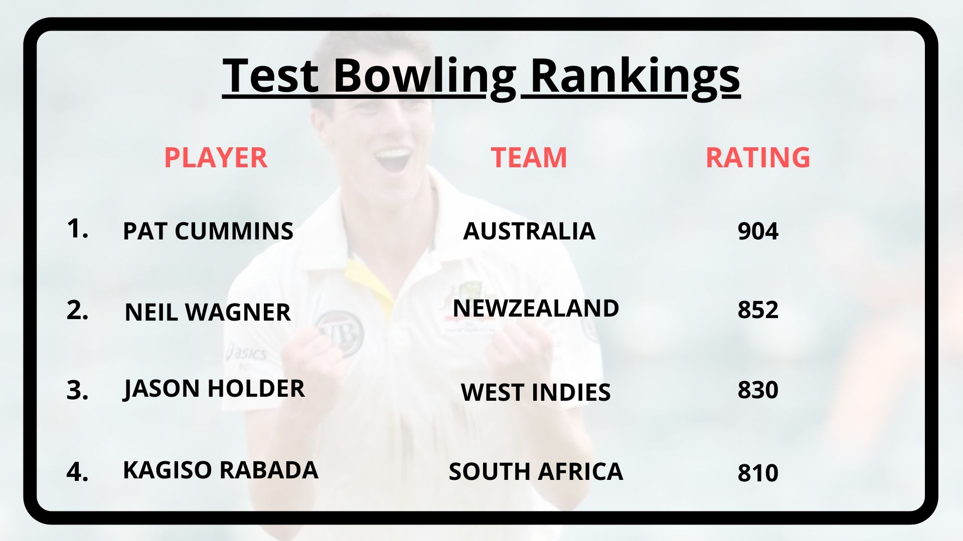 ICC Test Rankings