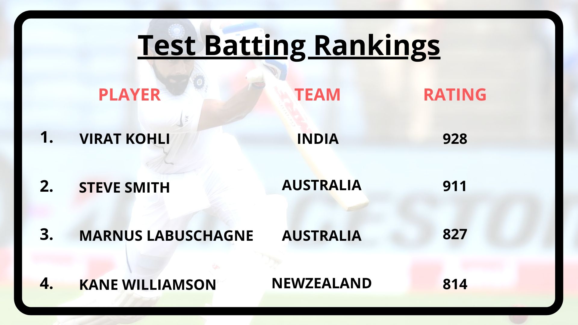 ICC Test Rankings