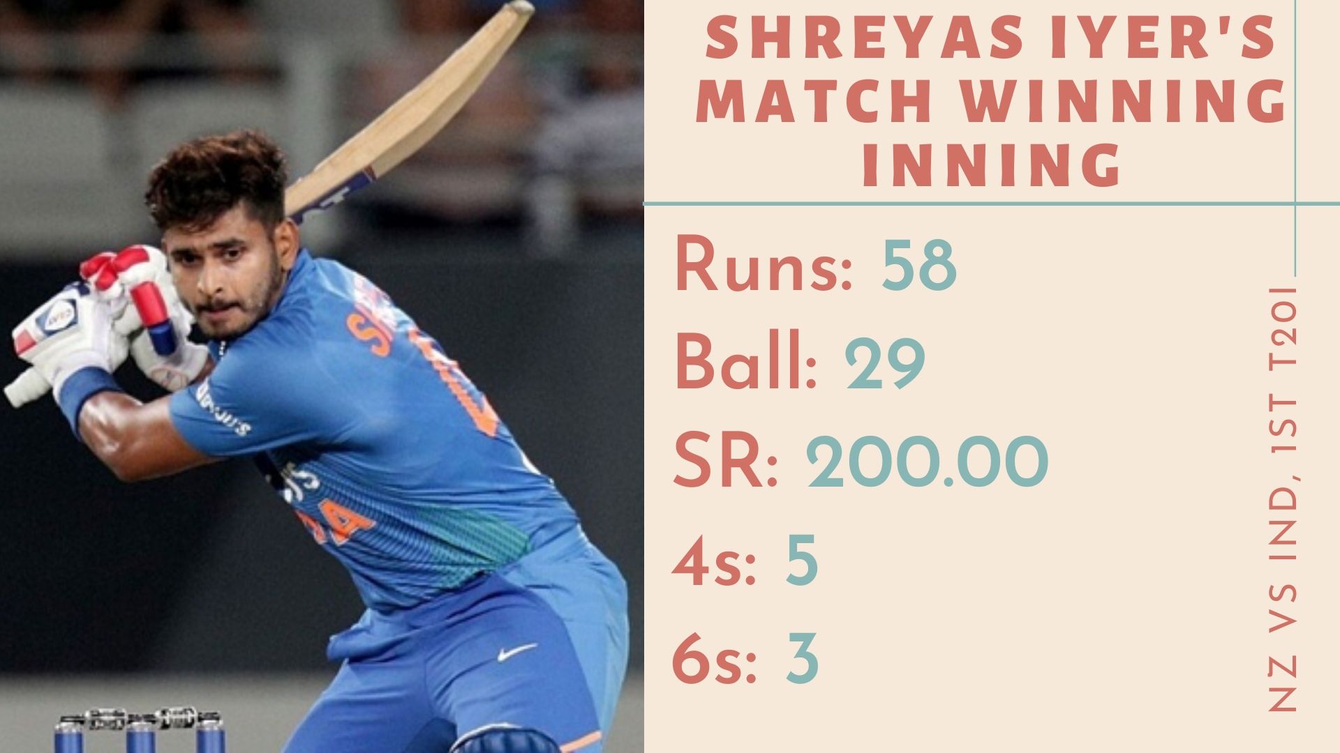 Shreyas Iyer