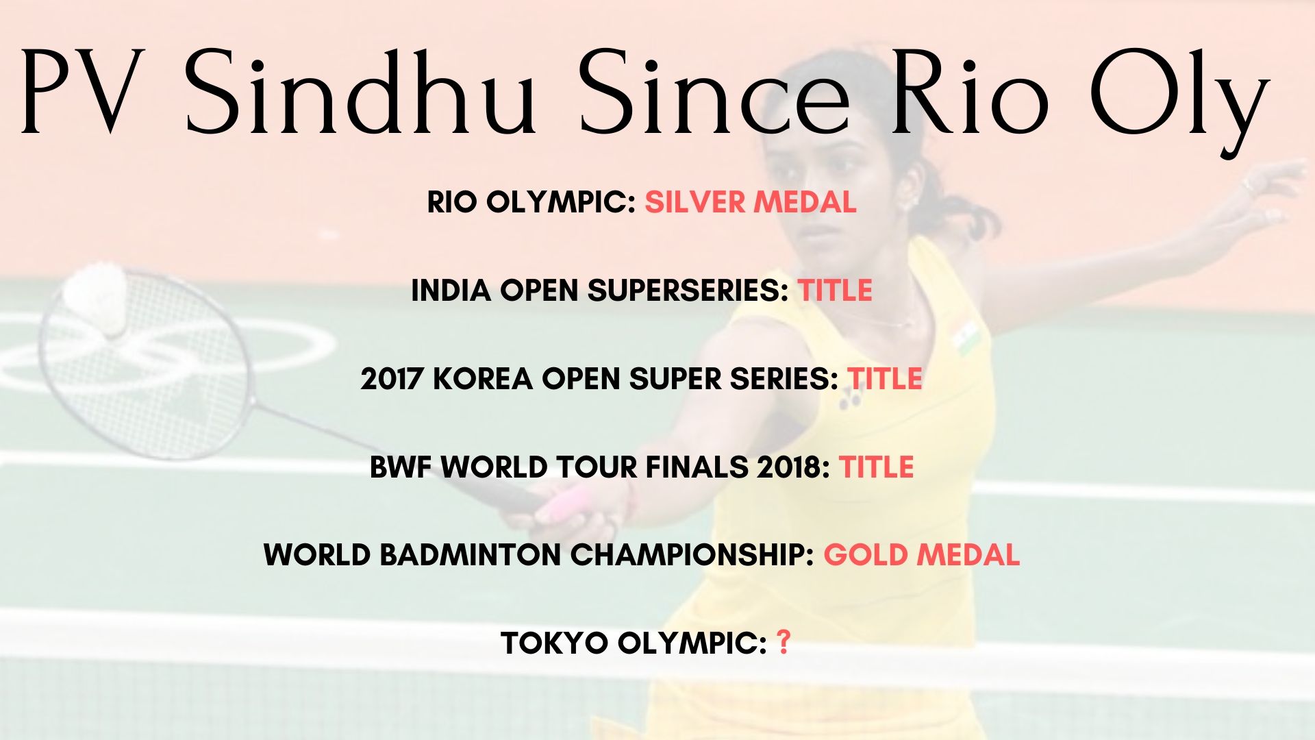 Sindhu since rio olympic