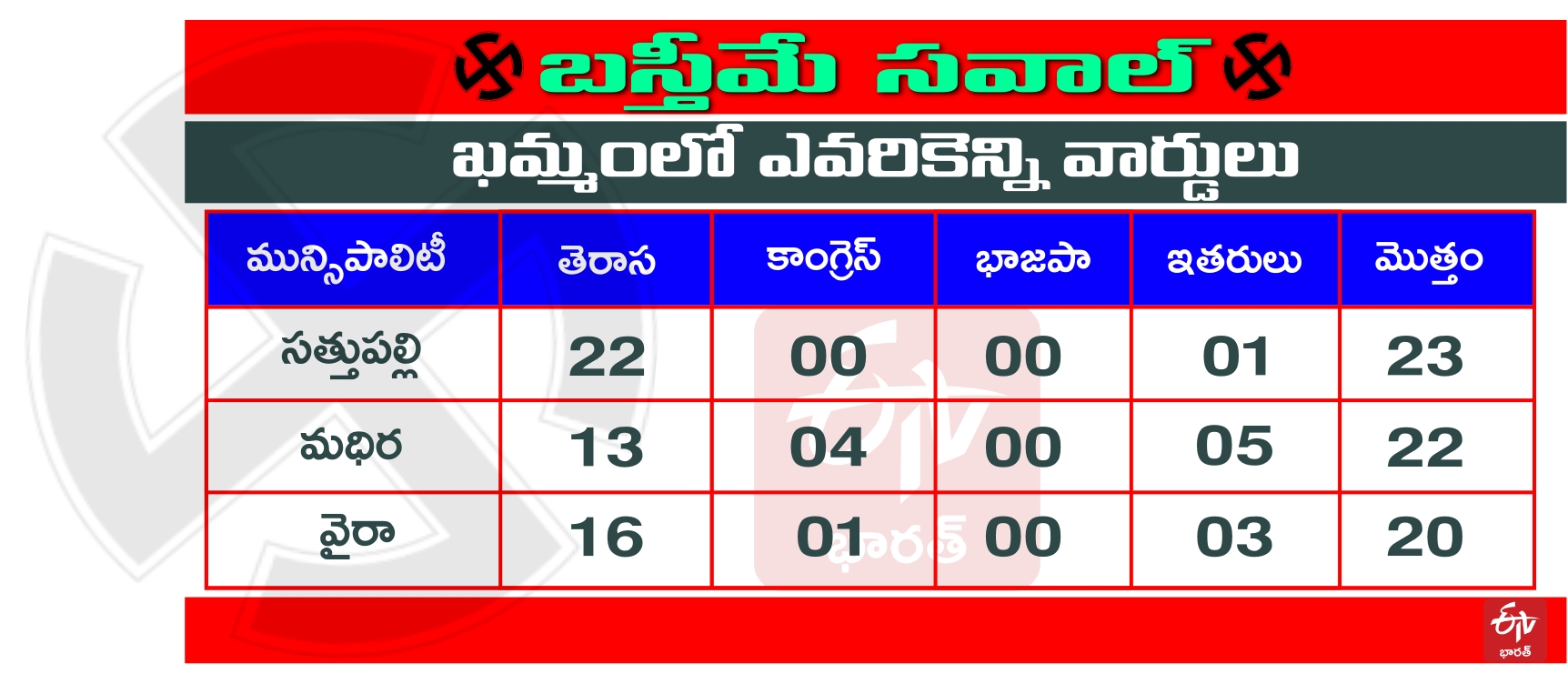 muncipal-elections-results