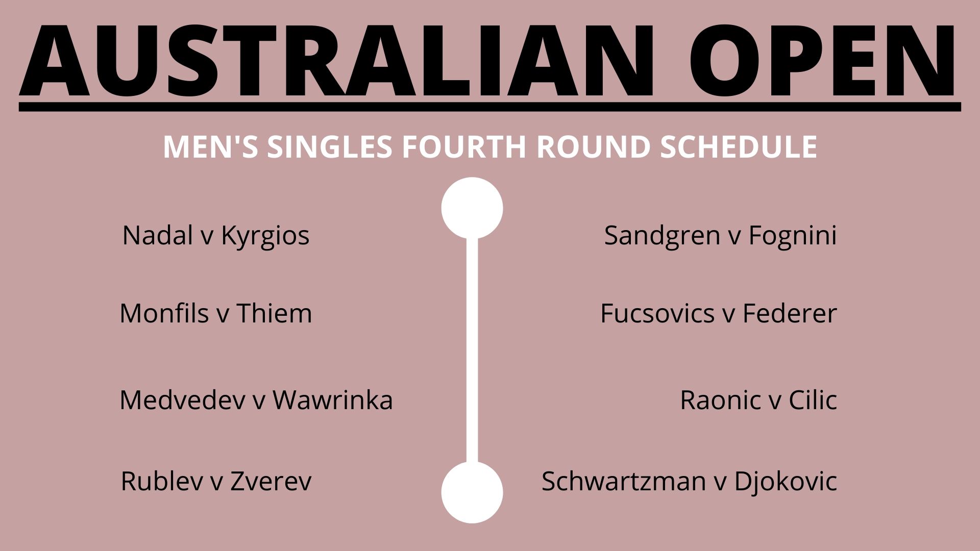 Aus Open