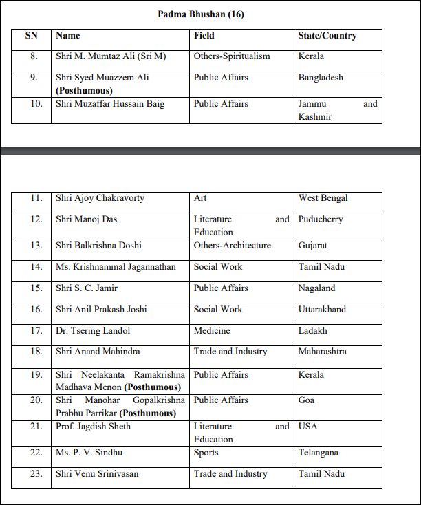 padmabhushan award list