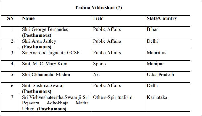 padmavibhushan award list