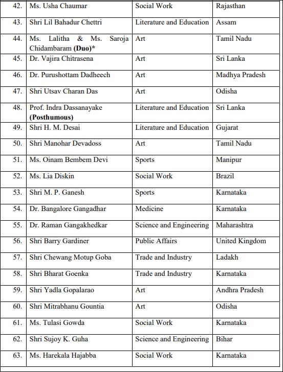 padmashri award declared by central government