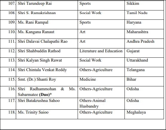 padmashri award declared by central government