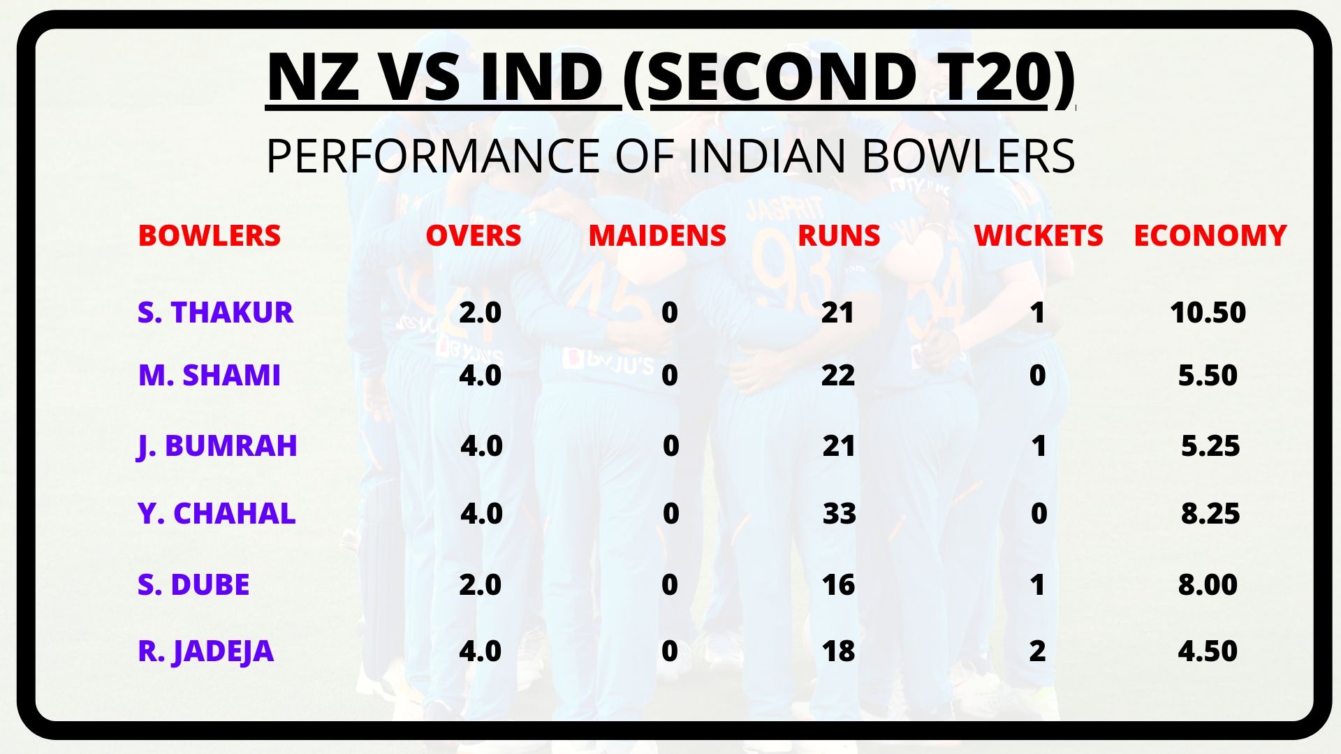 വിരാട് കോലി  Indian cricket team  cricket new zealand  virat kohli  ന്യൂസിലന്‍ഡ് പരമ്പര