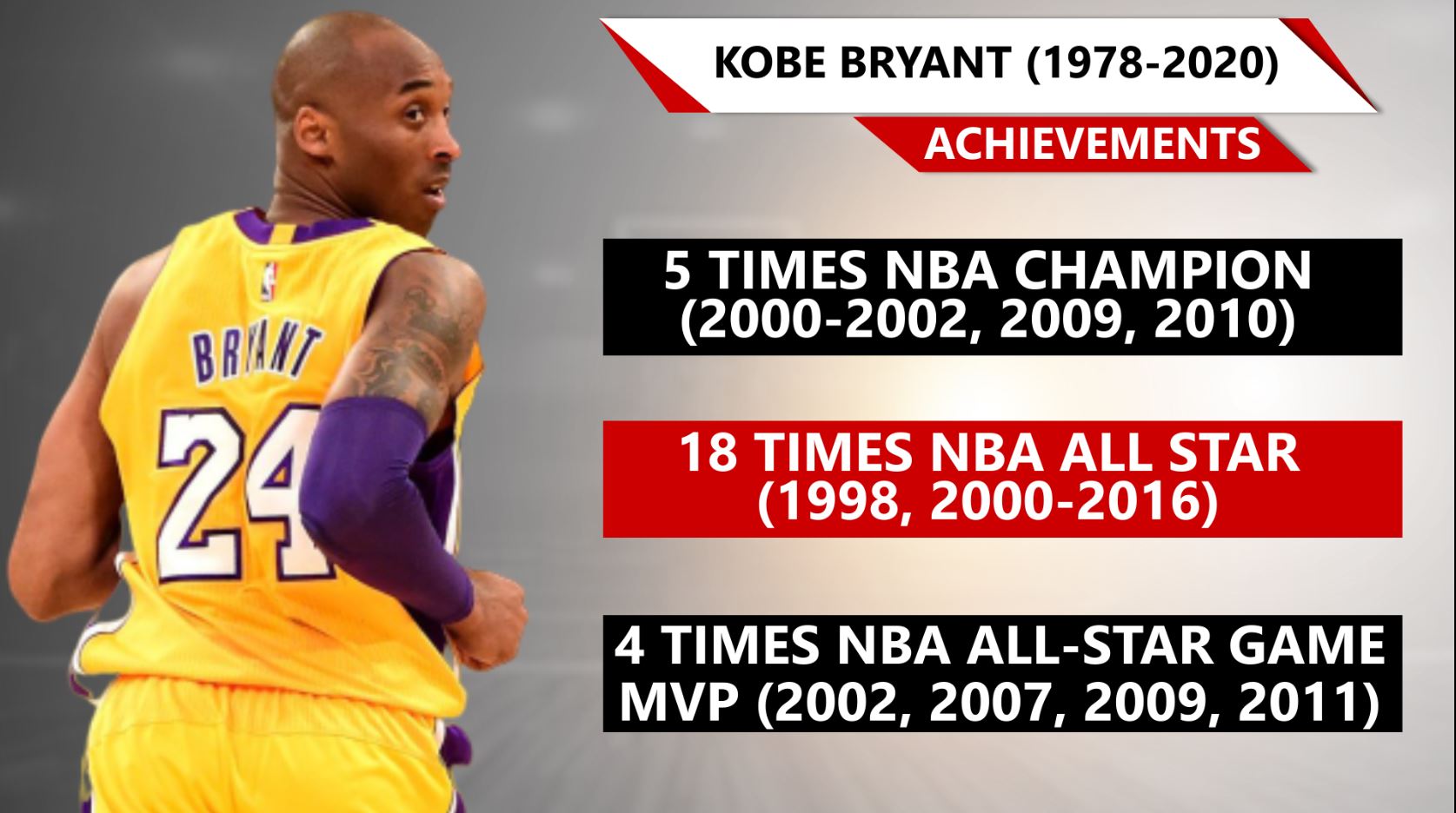 Kobe Bryant, Kobe Bryant profile