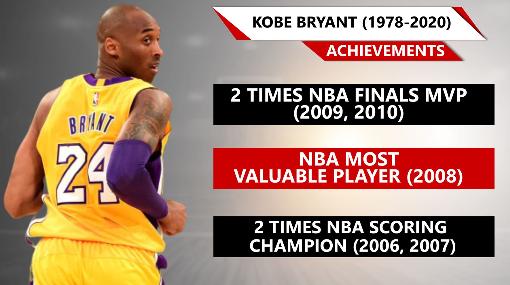 Kobe Bryant, Kobe Bryant profile