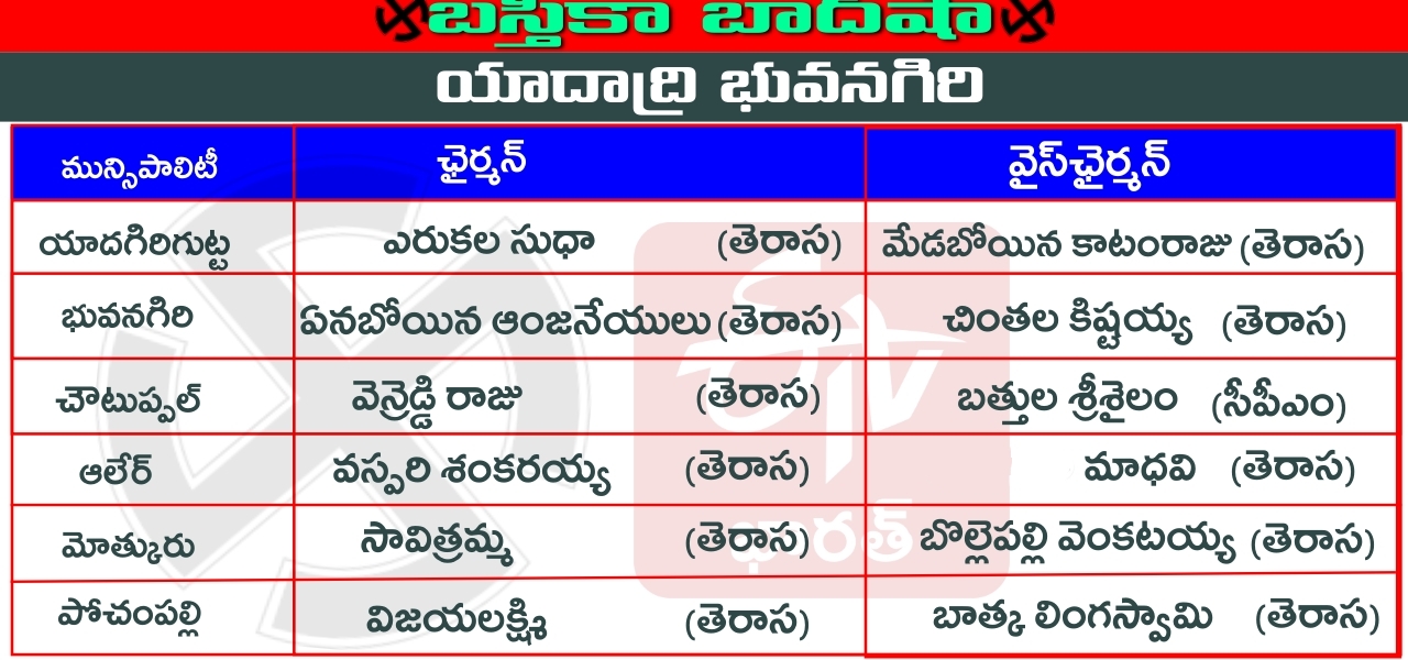 trs-won-in-5-municipalities-in-yadadri-district