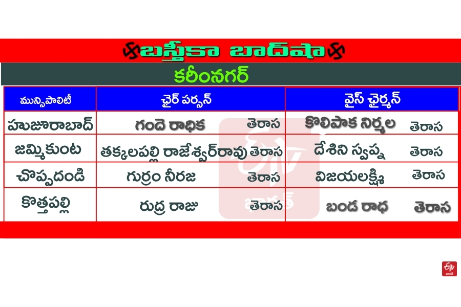 కరీంనగర్ గడ్డలో తెరాస అడ్డ