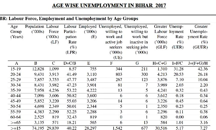 unemployment situation worsens in the country