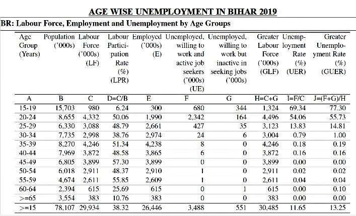 unemployment situation worsens in the country