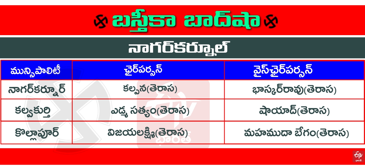 trs won in nagarkarnool