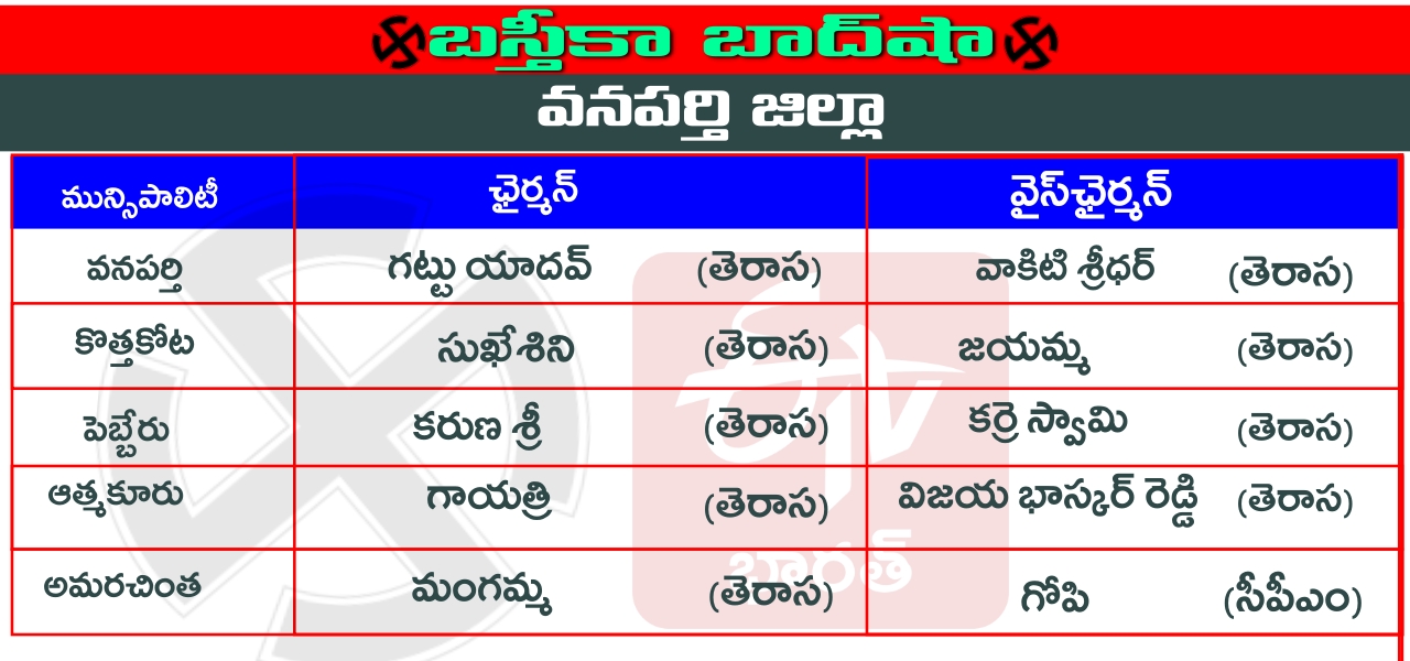 Basti Ka Baadshah: wanaparthy Districts Chairpersons in telangana