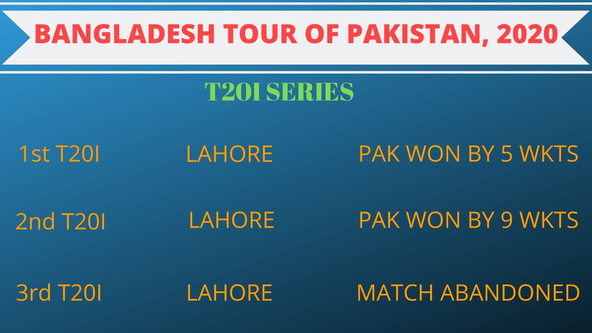 Bangladesh tour of Pakistan, 2020