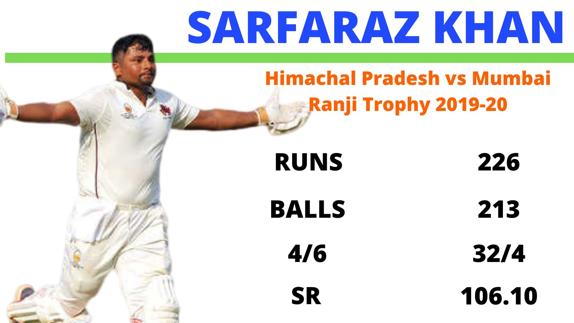 sarfaraz khan, ranji trophy