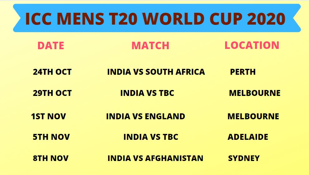 Schedule of India in ICC T20 World Cup 2020