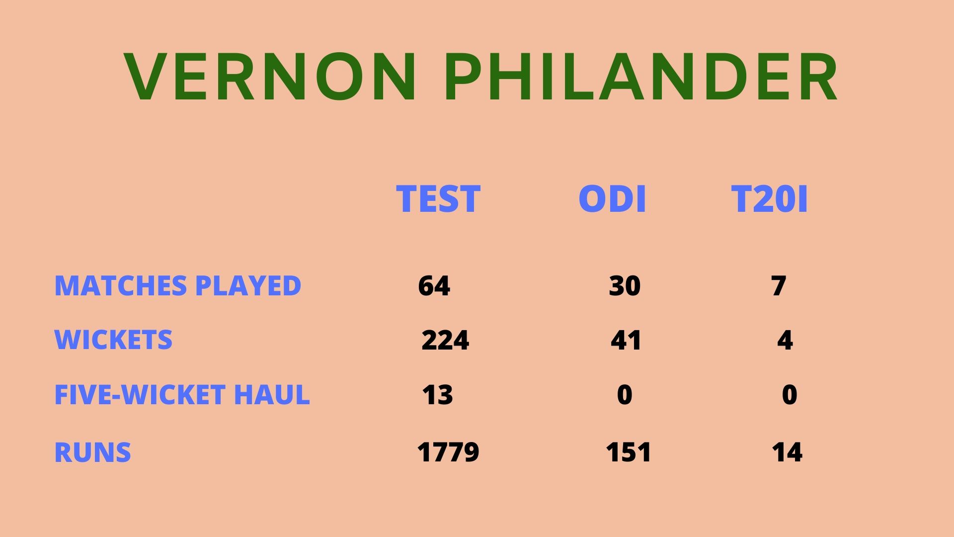 vernon philander