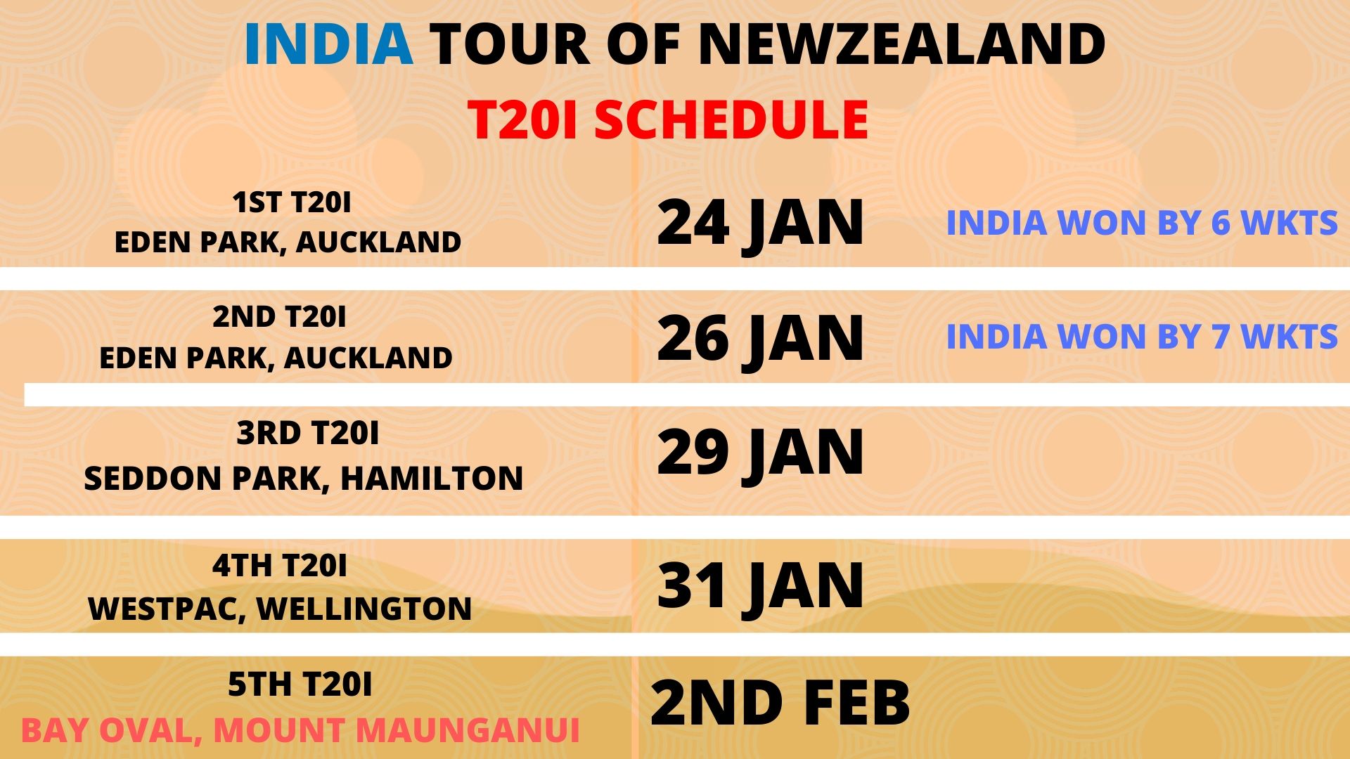 ભારતની 5 ટી20 મેચોની સિરીઝ