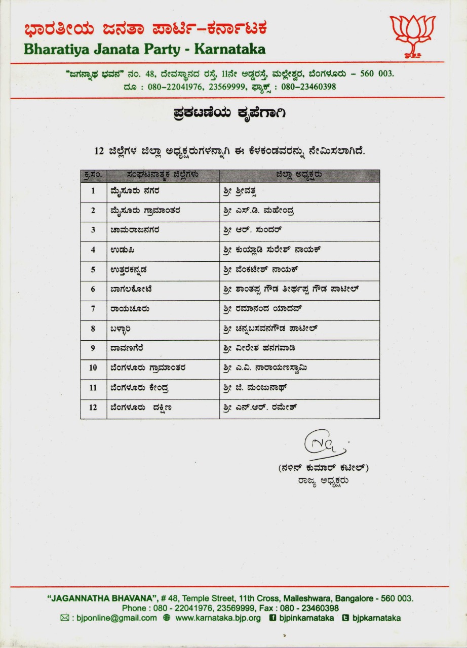 bjp-selected-the-new-district-presidents