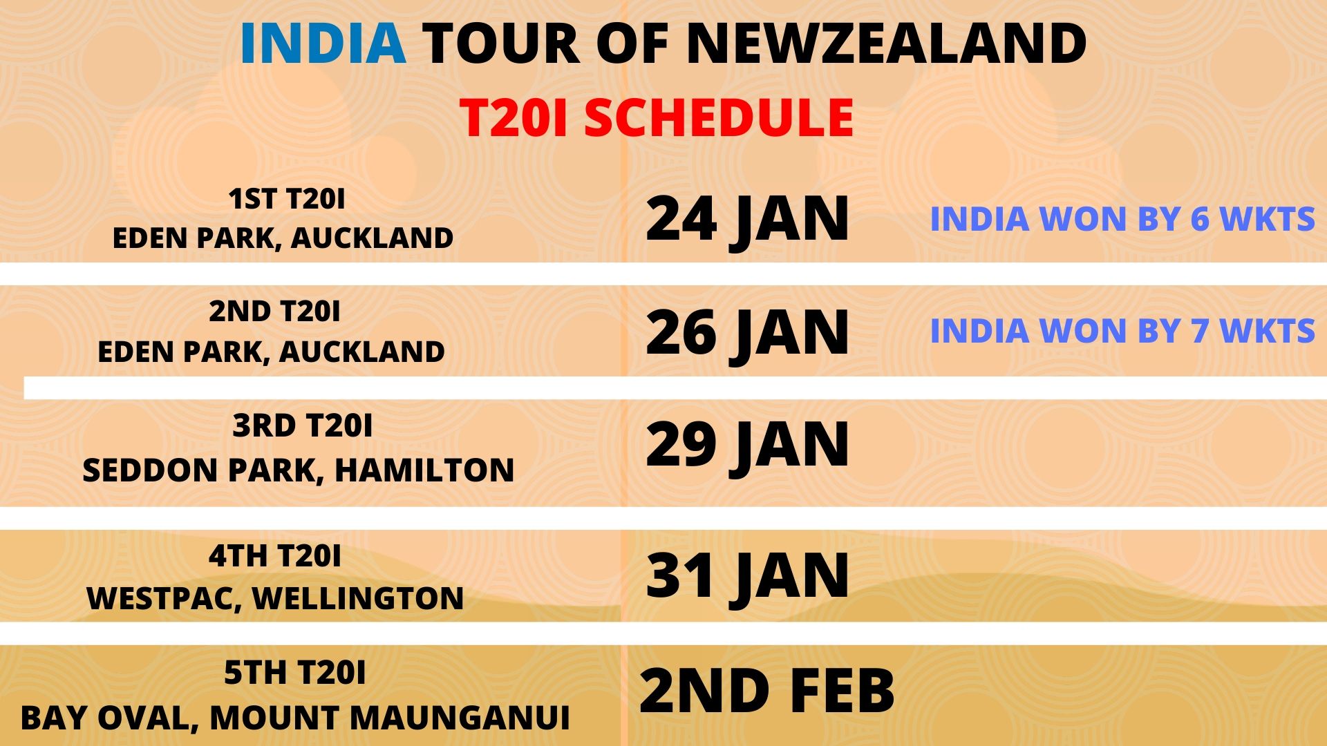 New Zealand vs India T20I series