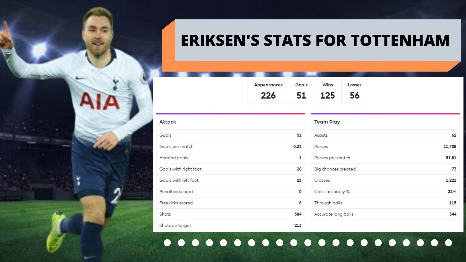 Eriksen's stats