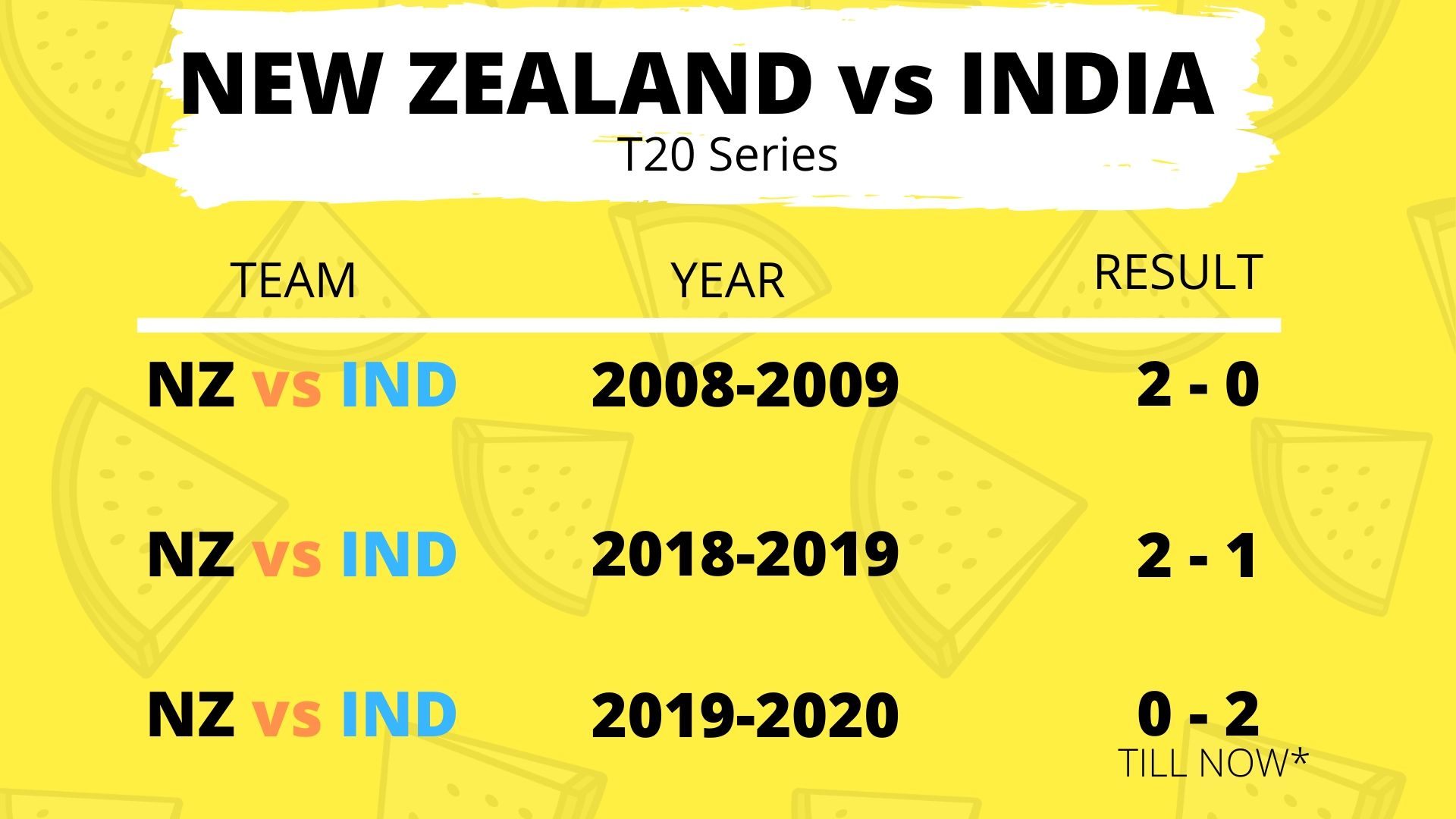 newzealand vs india