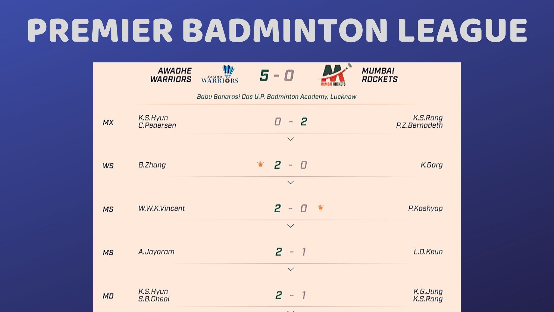 Wong Wing Ki Vincent  Lucknow  Premier Badminton League