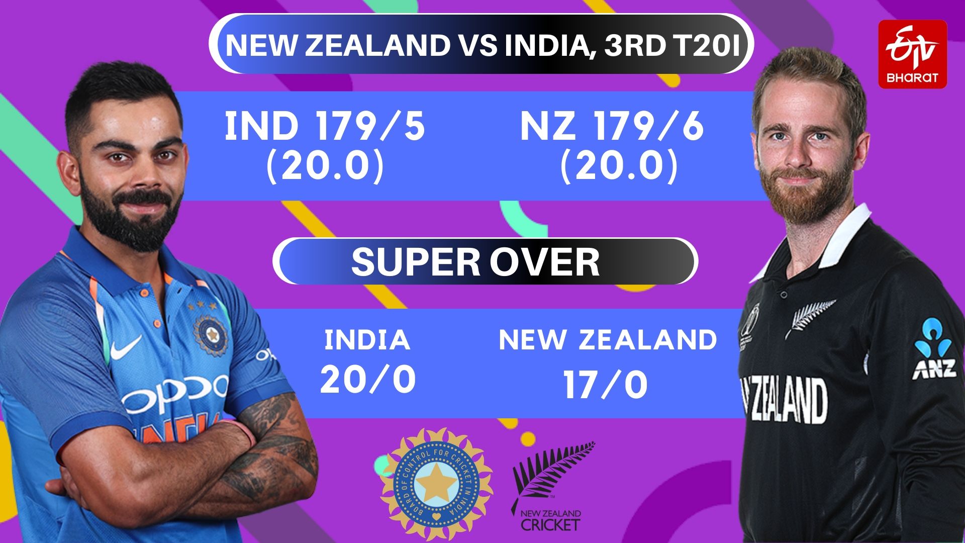 New Zealand vs India 3rd T20I