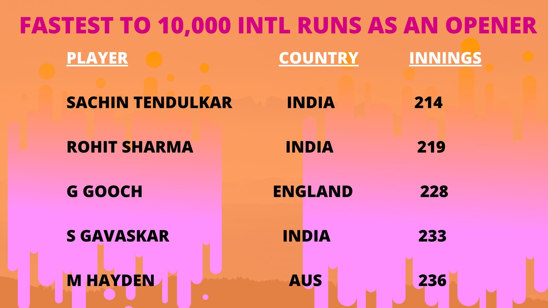 Rohit Sharma