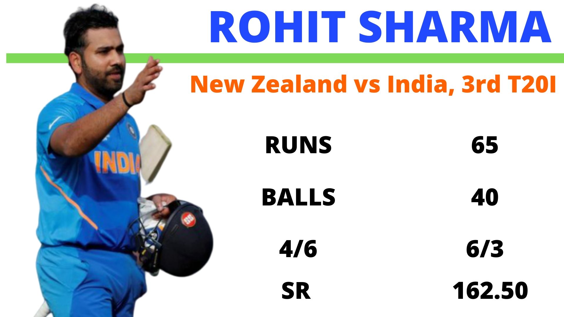 Rohit Sharm, NZ vs IND