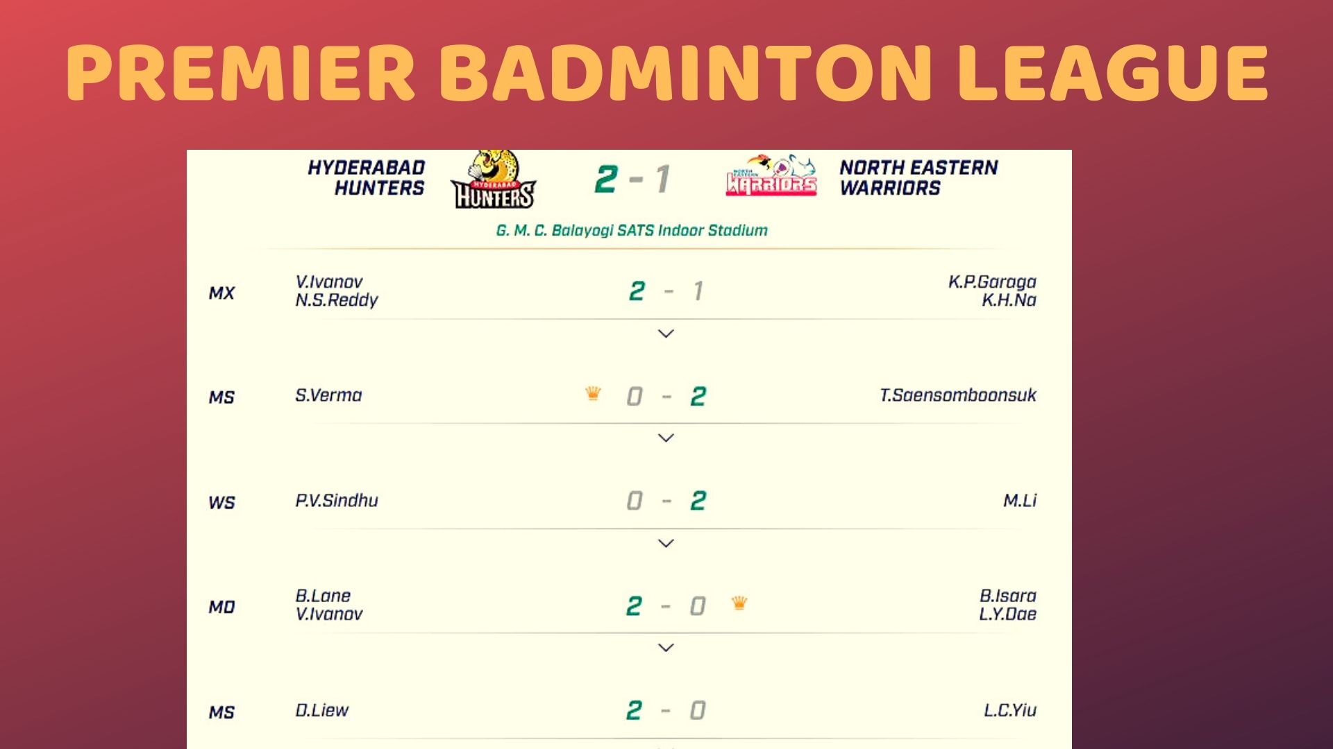 PBL-5, PBL-5 latest news, Hyderabad Hunters vs North Eastern Warriors, Hyderabad Hunters vs North Eastern Warriors in PBL 5, Premier Badminton League, Premier Badminton League news