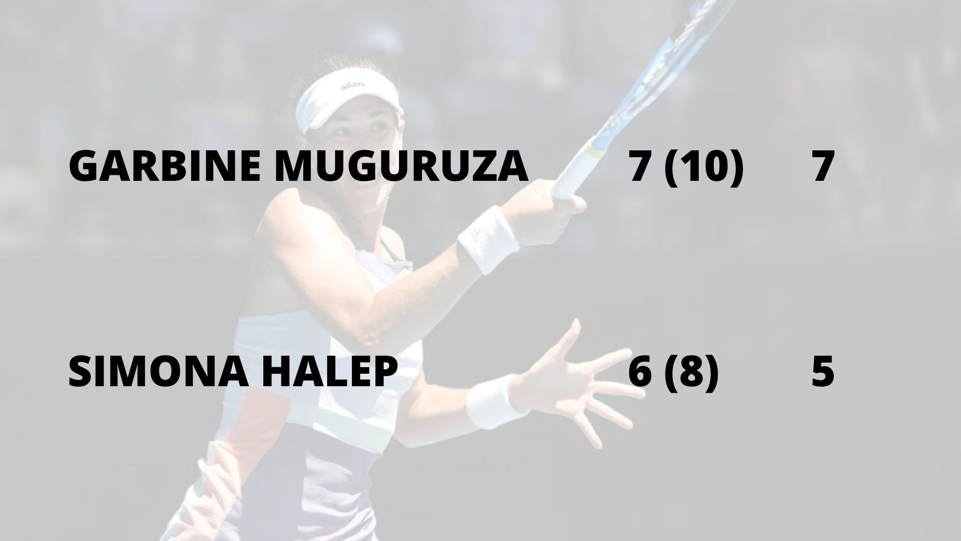 Australian Open, Garbine Muguruza, Simona Halep