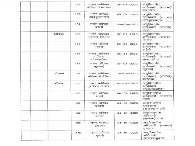 government-appointed-administrators-in-mp