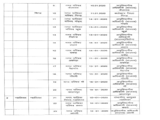 government-appointed-administrators-in-mp