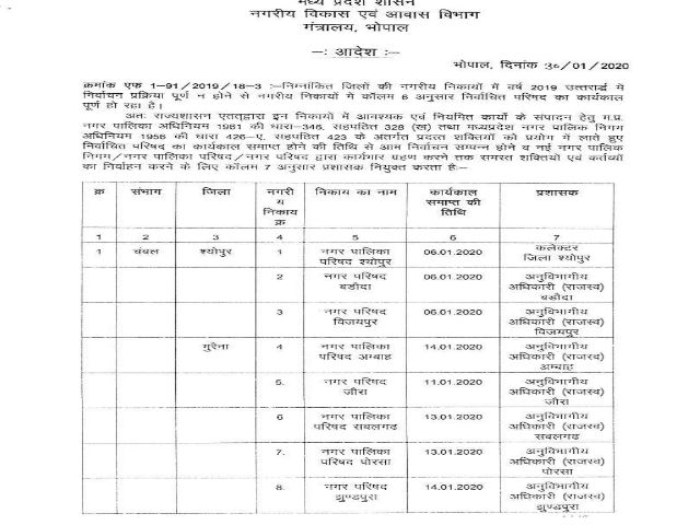 government-appointed-administrators-in-mp