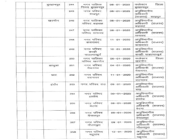 government-appointed-administrators-in-mp