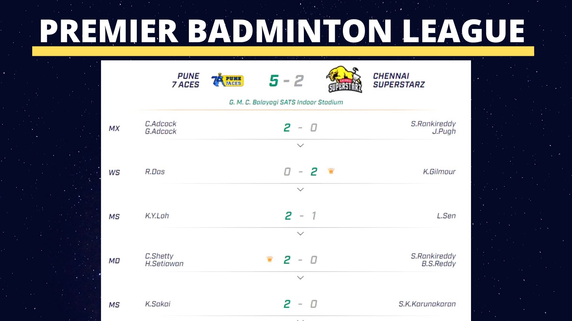 Chirag Shetty,Hendra Setiawan ,Satwiksairaj Rankireddy,Sumeeth Reddy , Pune 7 Aces, Chennai Superstarz