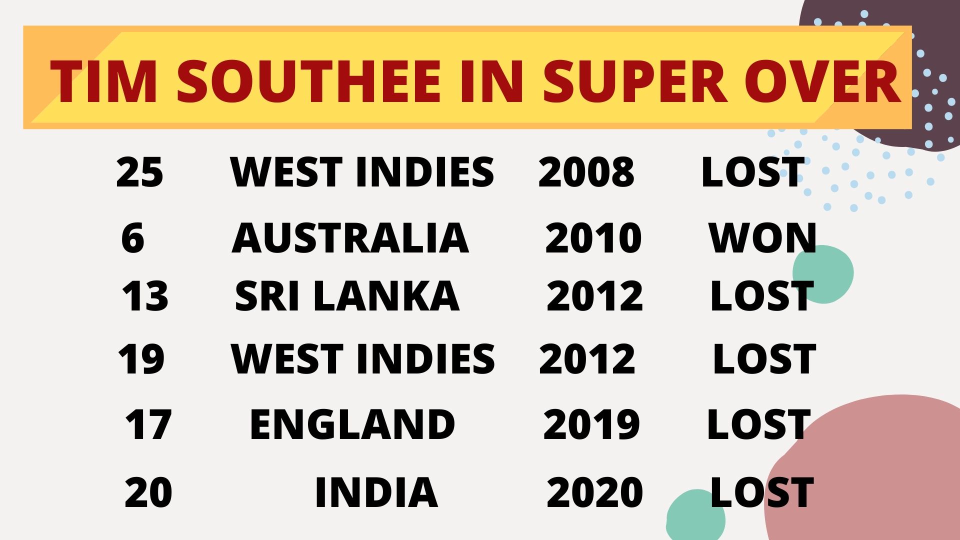 Tim Southee, New Zealand Cricket Team