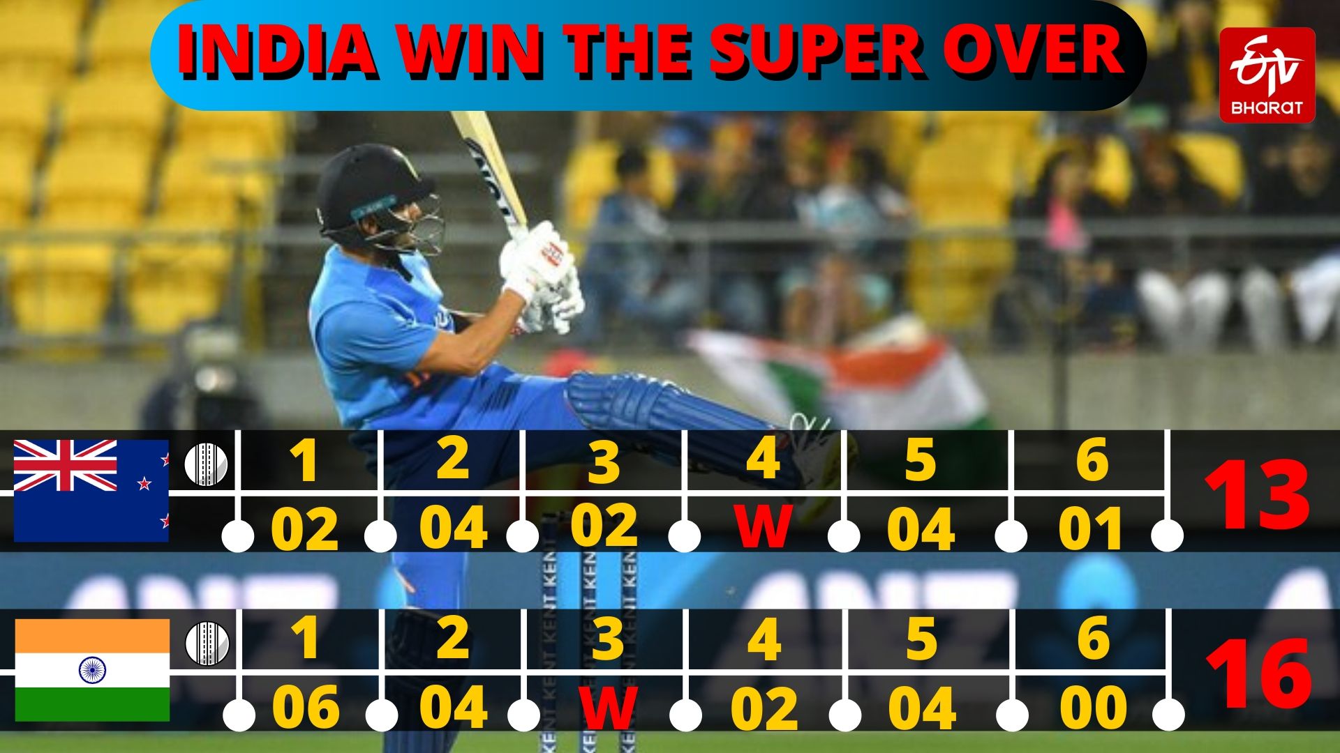 NZ vs IND Super Over